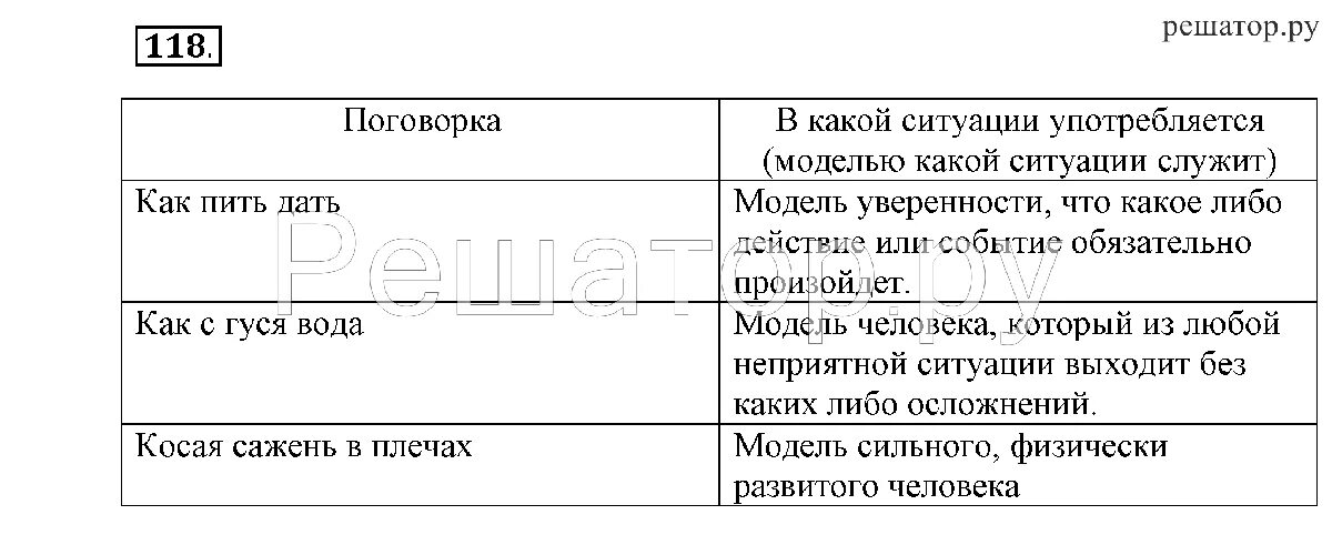 В какой ситуации употребляется. В какой ситуации употребляется