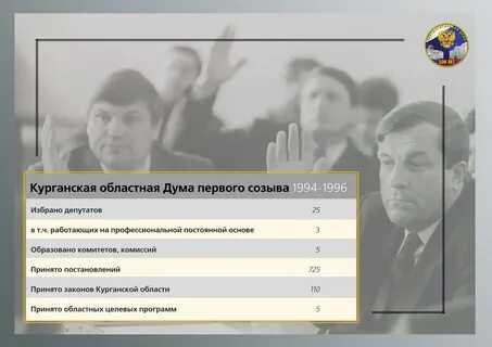Дума первого созыва дата