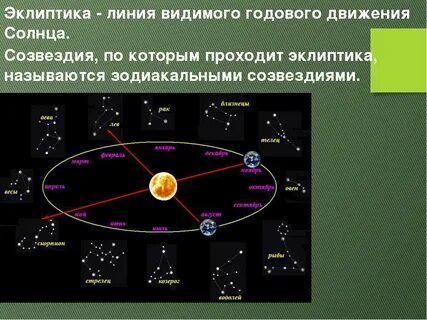 Небесную сферу разделили на сколько созвездий