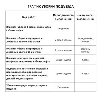 Норматив уборки подъездов
