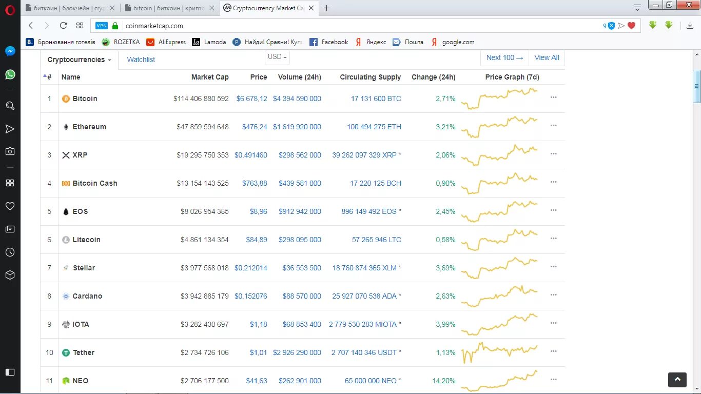 Сайт coinmarketcap com. Коинмаркеткап. Биткоин коинмаркеткап. COINMARKETCAP схема. COINMARKETCAP 2013.