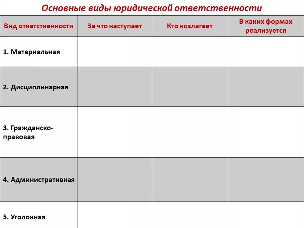 Карта сравнительного анализа. Виды юридической ответственности. Виды юридической ответственности таблица. Виды юридической ответственности с примерами. Виды правонарушений и юридической ответственности.