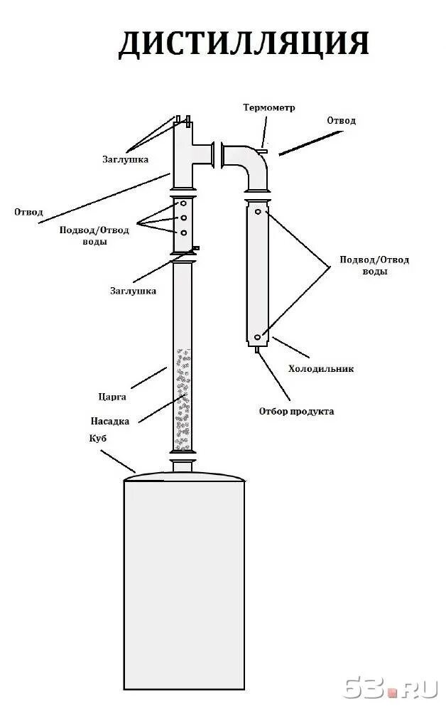 Чертежи самогонного аппарата. Схема самогонного аппарата с ректификационной колонной. Схема ректификационной колонны для самогонного аппарата. Схема подключения колонны самогонного аппарата. Схема колонны ректификации самогонного аппарата.