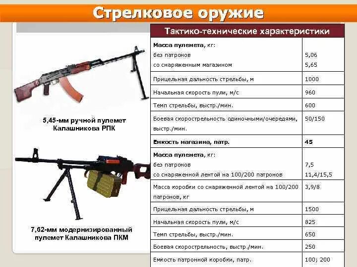 Сколько патронов в магазине ак 74. Пулемёт Калашникова ПКМ 7.62 характеристики. ПКМ пулемёт Калашникова характеристики. ТТХ ПК 7.62 пулемет. ТТХ ПКМ 7.62 мм пулемет.