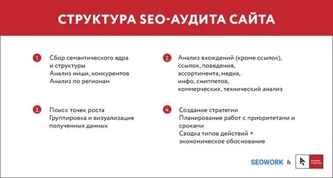Поисковый аудит сайта