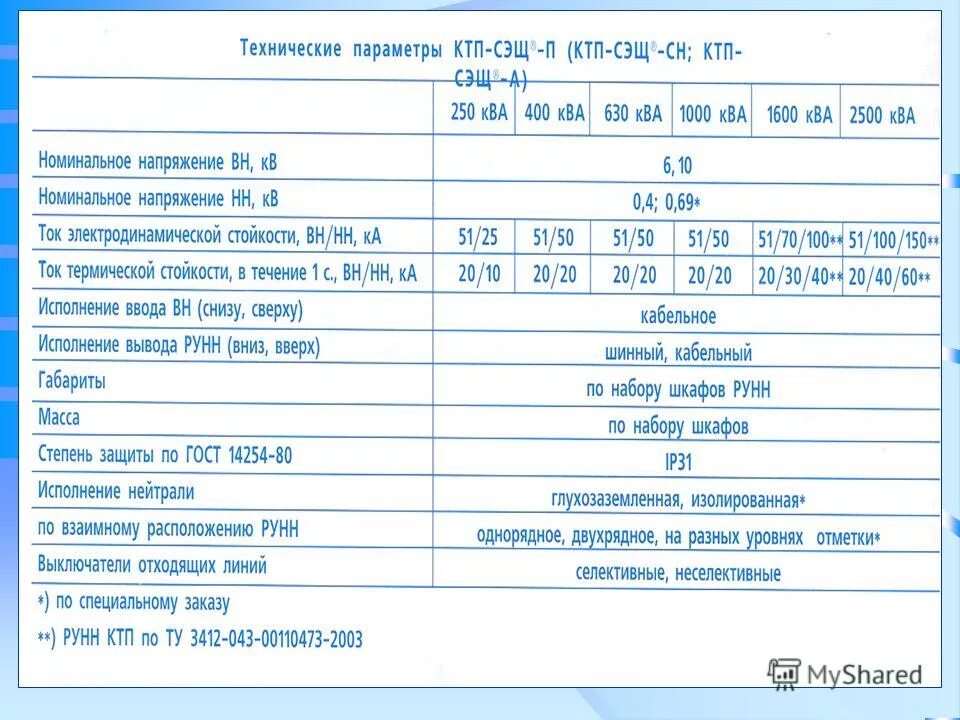 Максимальная мощность ква. КТП-10/0,4кв 630ква. 10/0.4-630ква. КТП 630 КВА технические характеристики. КТП 250 КВА технические характеристики.