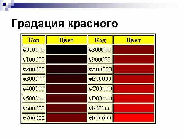 10000 цветов. Градация красного цвета. цвет 10000. лауреат градация. сколько градаций красного цвета.