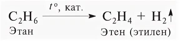 Этан в этен реакция. Получение этана из этена. Как из этана получить Этилен. Этен в этин.