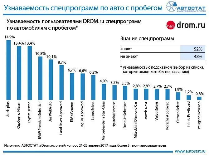 Среднегодовой пробег автомобиля. Средний пробег автомобиля за год в России статистика. Средний пробег автомобиля. Средний пробег авто в год. Средний пробег автомобиля за год.