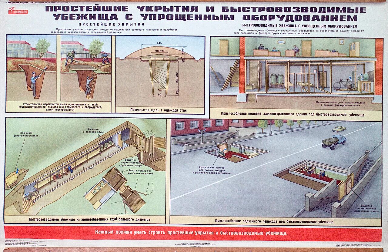 Защита от поражающих факторов убежища. Плакат защитные сооружения гражданской обороны убежищах. Гражданская оборона защитные сооружения гражданской обороны убежище. Убежища противорадиационные укрытия простейшие укрытия. Защитные сооружения простейшие укрытия.