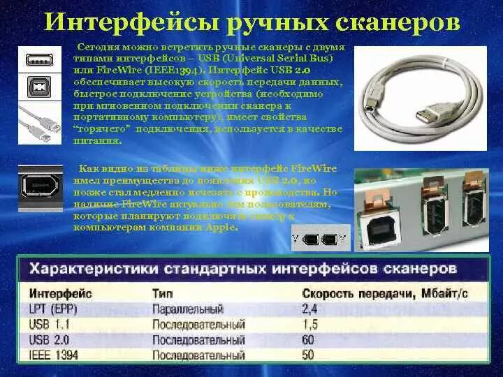 Назначение интерфейса usb. Скорость usb интерфейсов. соединение по последовательным шинам usb и firewire. характеристики интерфейса. параллельный и последовательный интерфейсы.