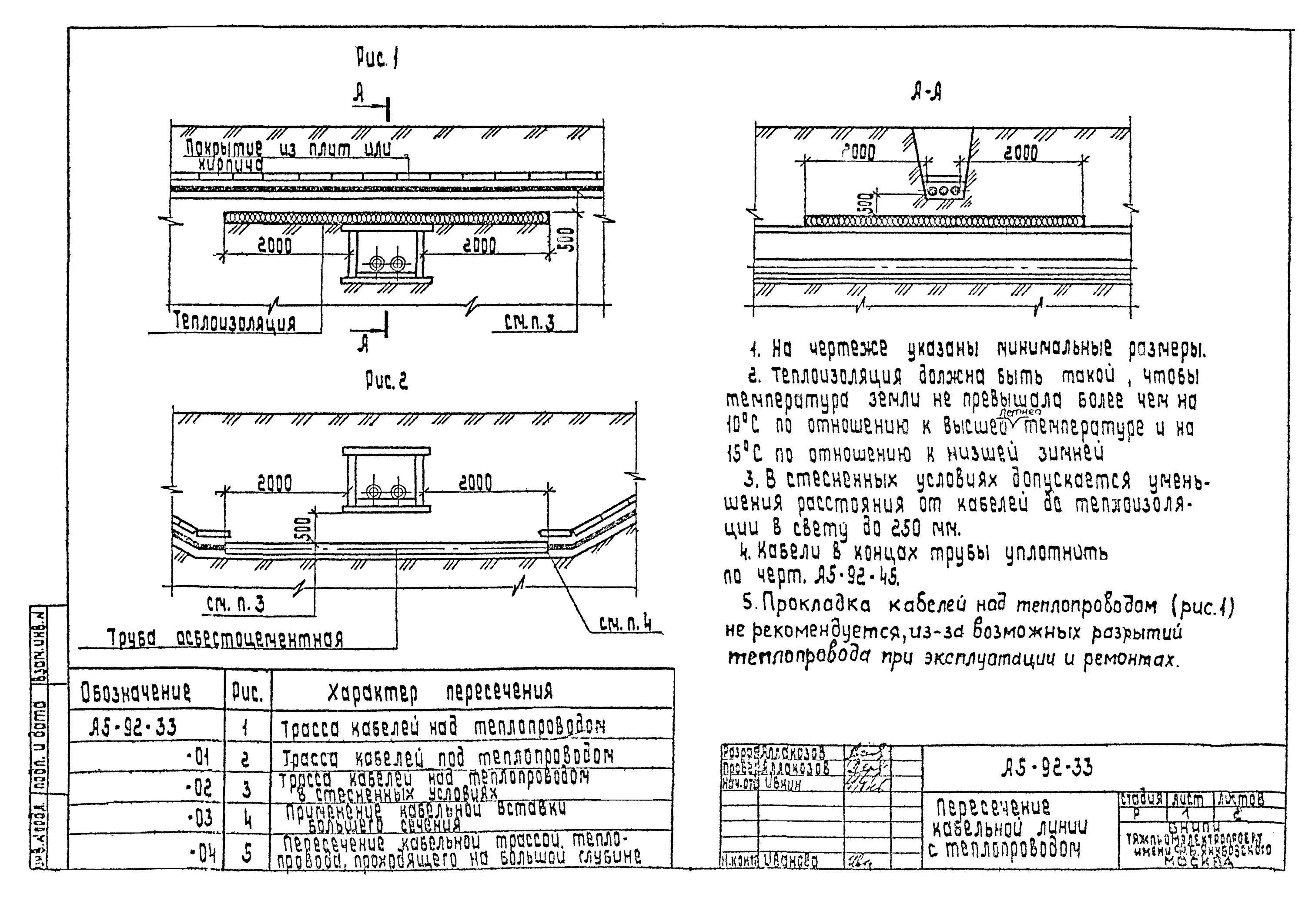 92 05 92. Траншея т1 а5-92. Траншея т5 а5-92. А5-92 т2. А5-92-45 уплотнение кабеля в трубе.