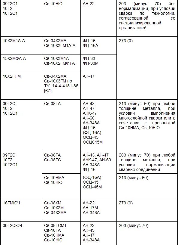 Плотность 09г2с. 9г2 сталь расшифровка. сталь 09г2с расшифровка марки стали. термообработка стали 09г2с. сталь 09г2с категории.
