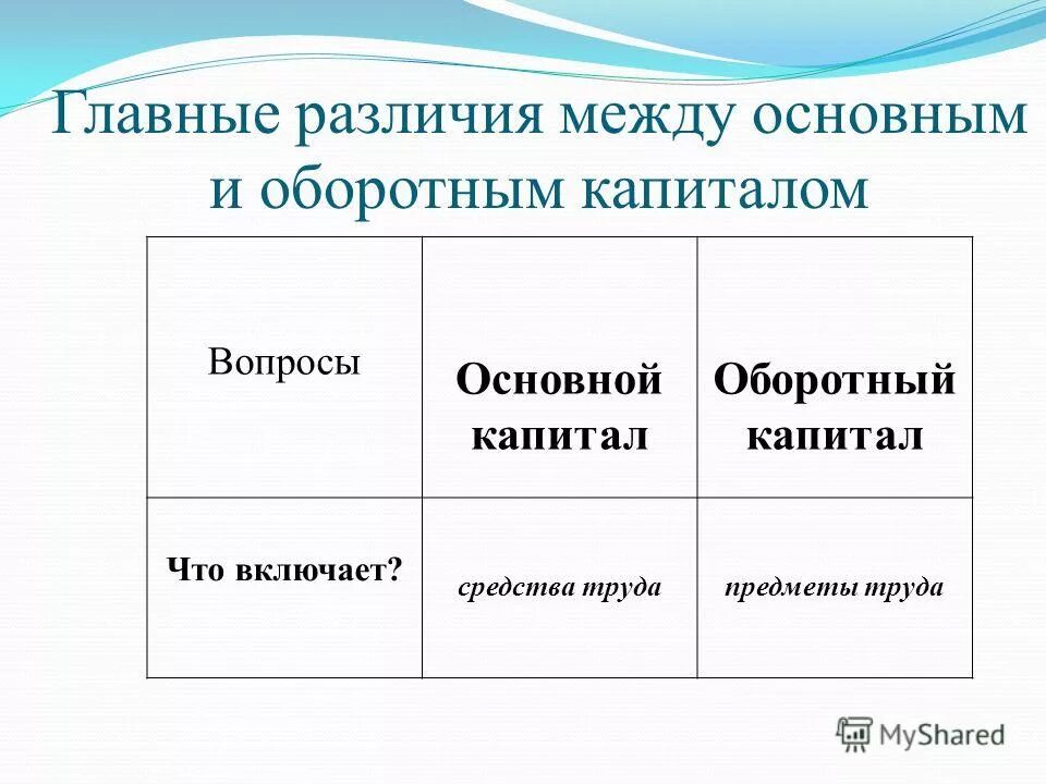 Бывает основной и оборотный. Отличия основного и оборотного капитала. Основной и оборотный капитал. Примеры основного и оборотного капитала. Оборотный капитал примеры.