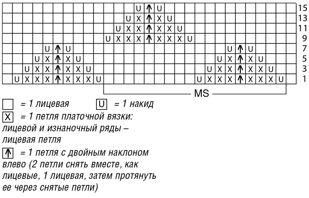 узоры для вязания мохером спицами со схемами. ажурные листья для вязания из мохера. вязка для мохера спицами схемы. узор спицами из мохера со схемами. вязание спицами образцы вязок схемы для шарфа.