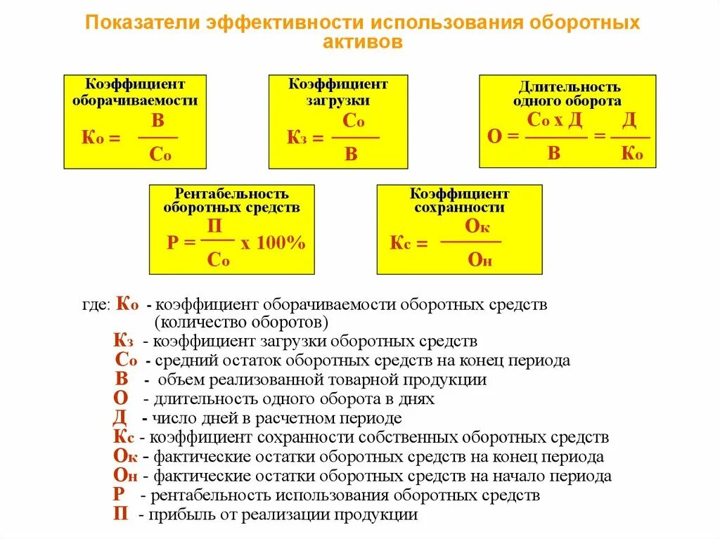 Коэффициент эффективности использования оборотных средств формула. Эффективность использования активов формула. Показатели эффективного использования оборотных средств. Эффективность использования средств формула. Основные показатели оборотных активов