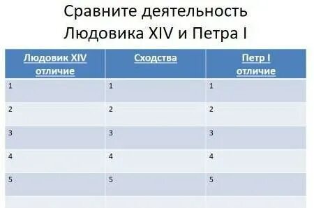 Сравните активность