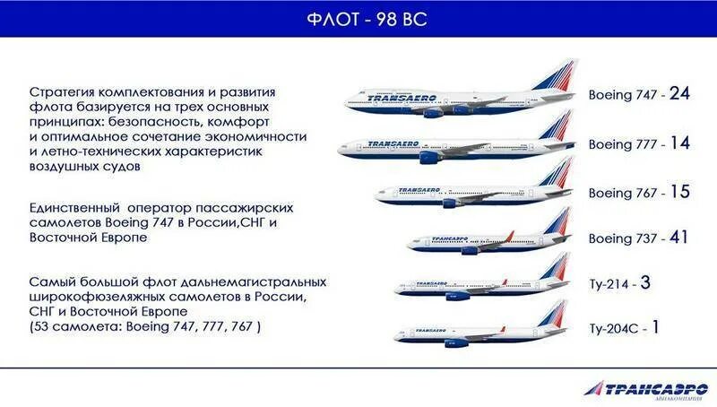 Возраст самолета. Авиапарк Аэрофлота Боинг 777. Самолёты Аэрофлота парк 2022. Парк воздушных судов авиакомпании Аэрофлот. Авиакомпания Аэрофлот самолеты Авиапарк.