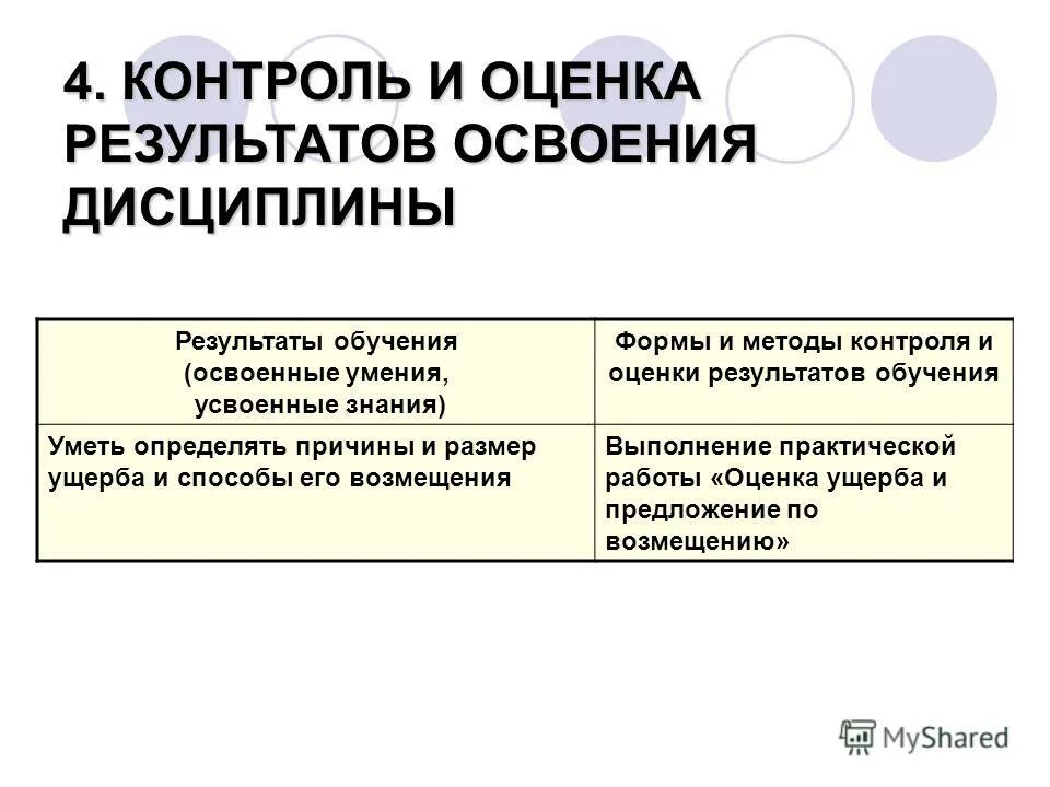 контроль и оценка результатов обучения. контроль и оценка результатов освоения учебной дисциплины. контроль освоения дисциплины. принципы формирования запросов. методы контроля и оценки результатов обучения.