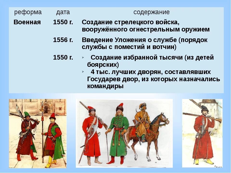 Профессии людей на содержание армии. Ивана грозногстрелецкое войско. Стрелецкое войско Ивана Грозного 1550. Стрельцы Ивана Грозного Стрелецкое войско.