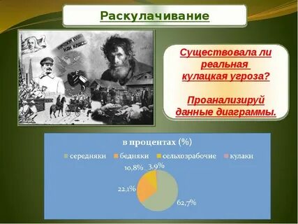 Почему раскулачивание получило распространение