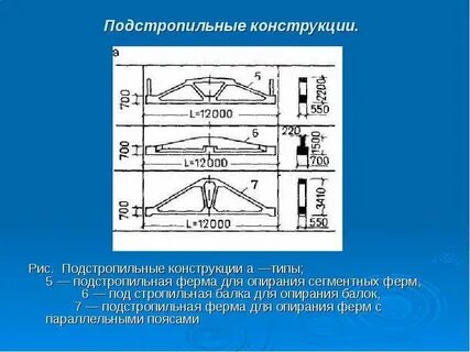 Подстропильная ферма