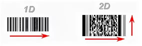 Сканер штрих 1d. 1d и 2d штрих-коды. Линейные одномерные 1d штрих коды. 2d штрих код. Штрих коды для проверки сканера.