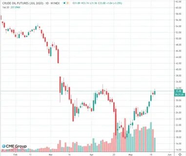 Как торгуется нефть сейчас сберометр