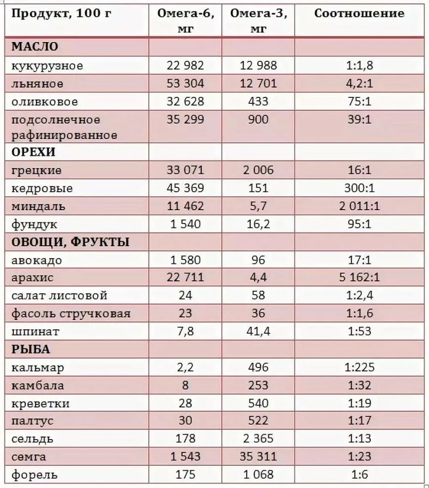 Сколько живут омеги
