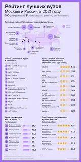 Топ российских вузов 2024