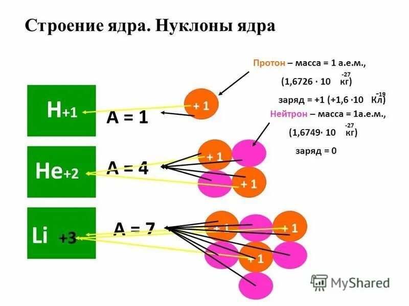 Масса нейтрона в а е м