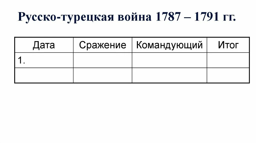 Борьба Руси с западными завоевателями