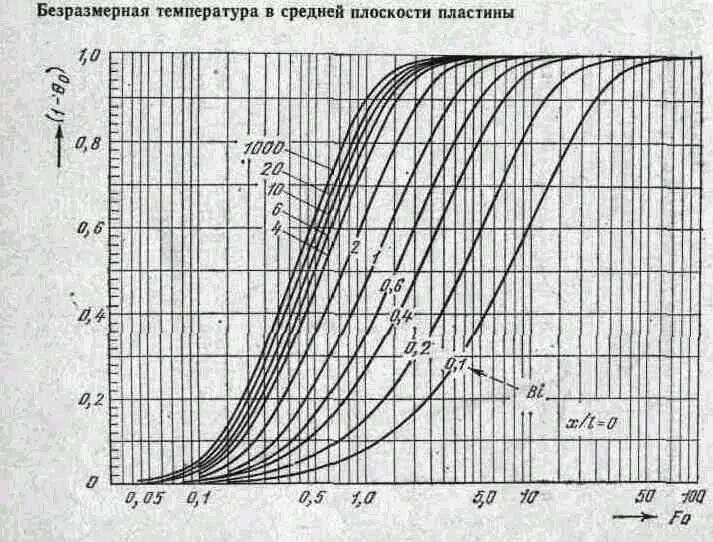 Значение безразмерного коэффициента. Значение безразмерного коэффициента