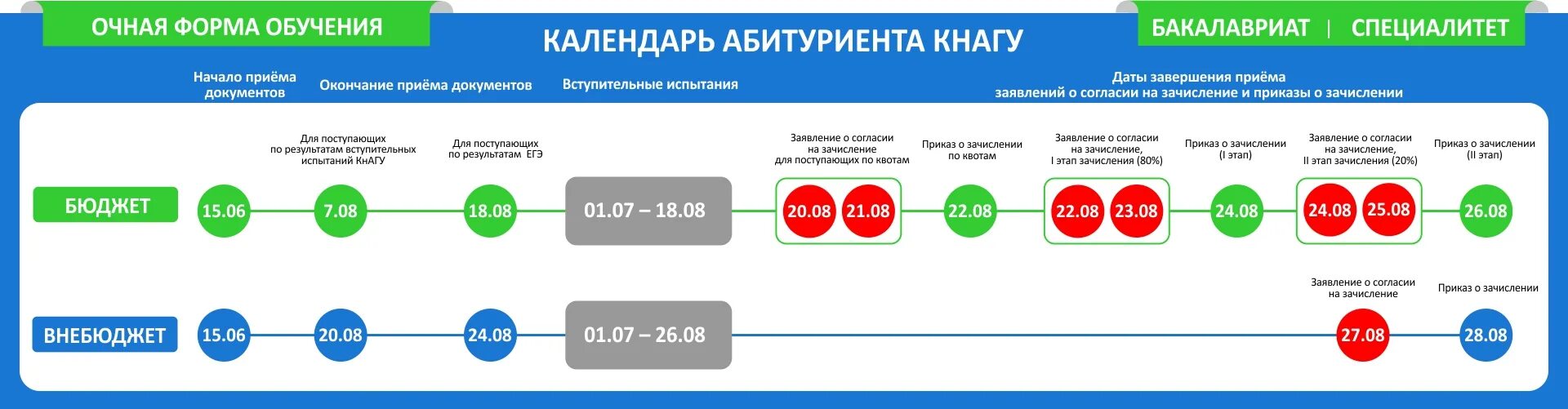 Сколько служба в россии 2024. Календарь абитуриента 2021. Расписание абитуриента. Поступление в вуз расписание. Календарь поступающего.