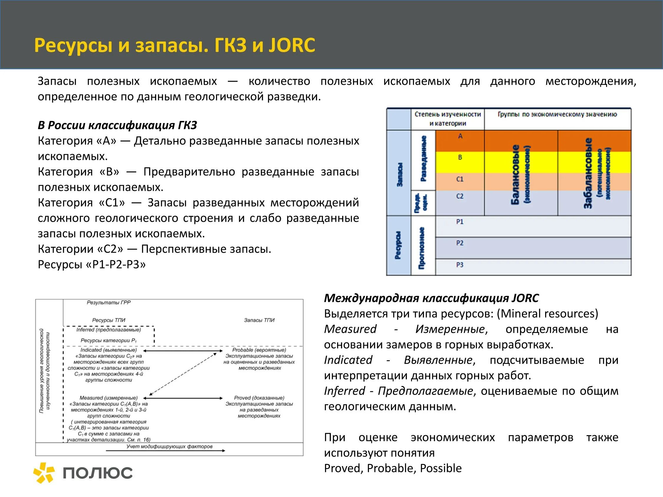 Категории запасов по кодексу JORC. Ресурсы JORC. Категории ресурсов JORC. Классификация запасов и ресурсов.