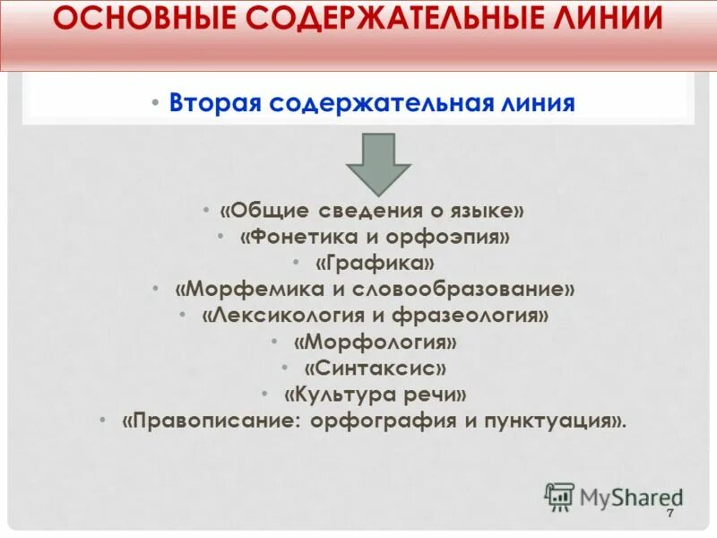 Словообразование и орфоэпия. Фонетика и словообразование. Фонетика лексика фразеология морфемика что это. Фонетика лексика морфемика морфология. Рашлелы русского языка.