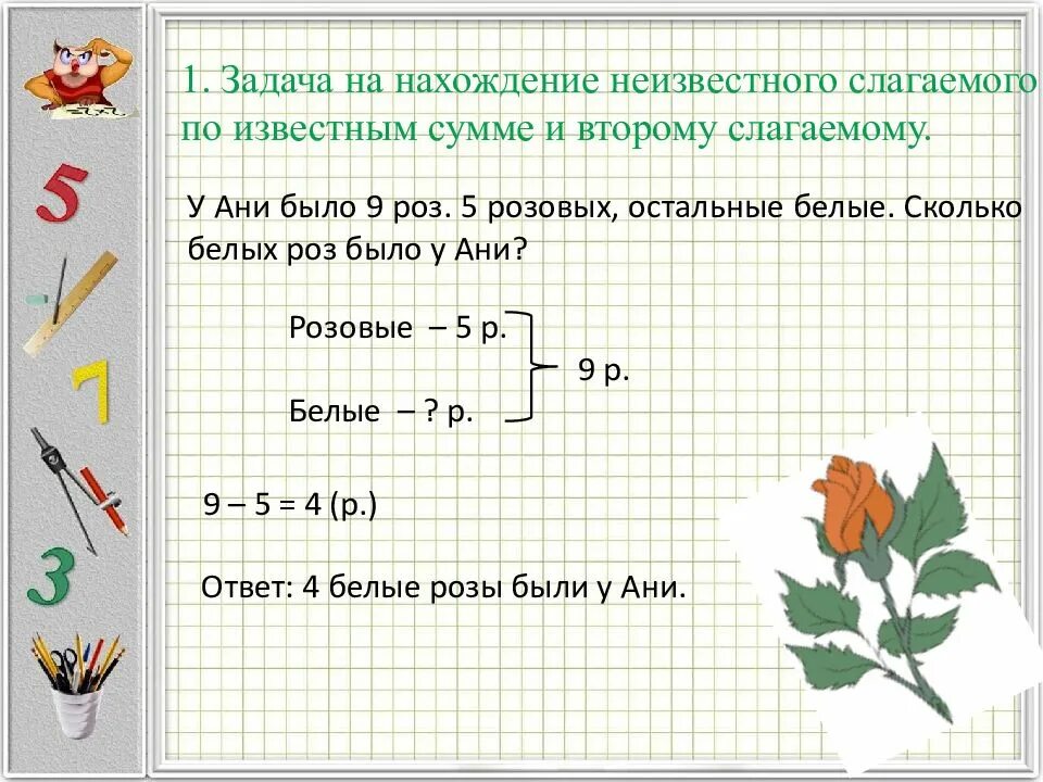 Задача на нахождение второго слагаемого. Задачи на нахождение первого слагаемого. Задачи на нахождение неизвестного первого слагаемого. Задачи на нахождение неизвестного второго слагаемого.