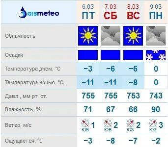 Погода на сегодня кирово чепецк по часам. Погода на сегодня кирово чепецк по часам. Жара кирово-чепецк. Прогноз погоды на 12 сентября. Какая погода завтра в кирово чепецке.