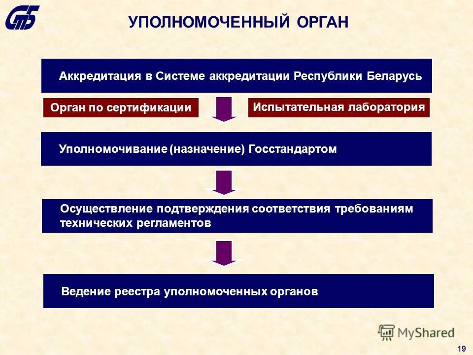 Статус уполномоченного органа