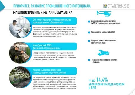 Свердловская область стратегия 2035