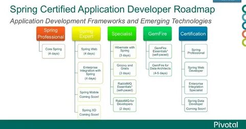 Springframework data