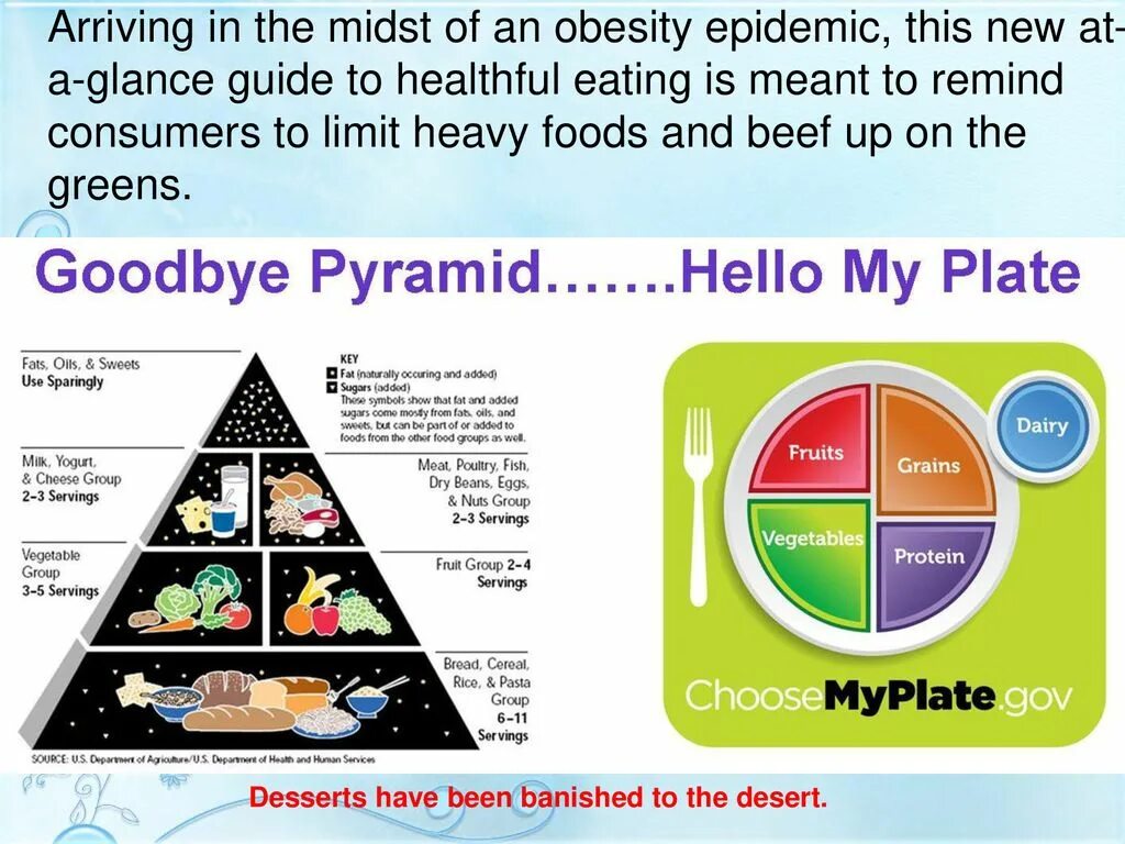 Fats sweets. My healthy food Pyramid. Healthy Plate. Get to know my Plate food Groups ответы таблица. MYPLATE пример с фотографиями.