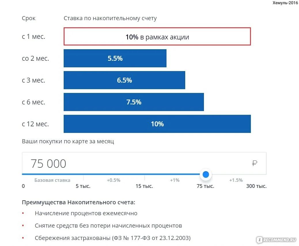 Процент по счетам в разных банках. Проценты по накопительным счетам. Процентная ставка по накопительному счету. Проценты АТ накопиьельнома счету. Накопительный счет проценты.