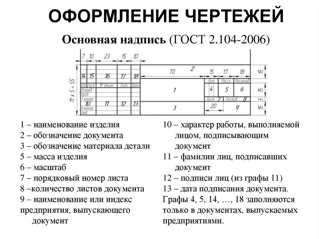 Графа 3 основной надписи чертежа Практическое занятие № 2 Заполнение основной надписи чертежа.