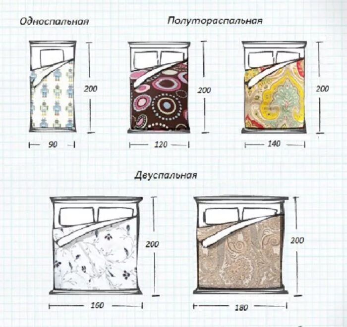 Ширина полуторки. Размер полутороспальной кровати стандарт. Ширина полуторной кровати стандарт. Полуторка кровать размер стандарт Размеры. Кровать полуторка Размеры стандарт.