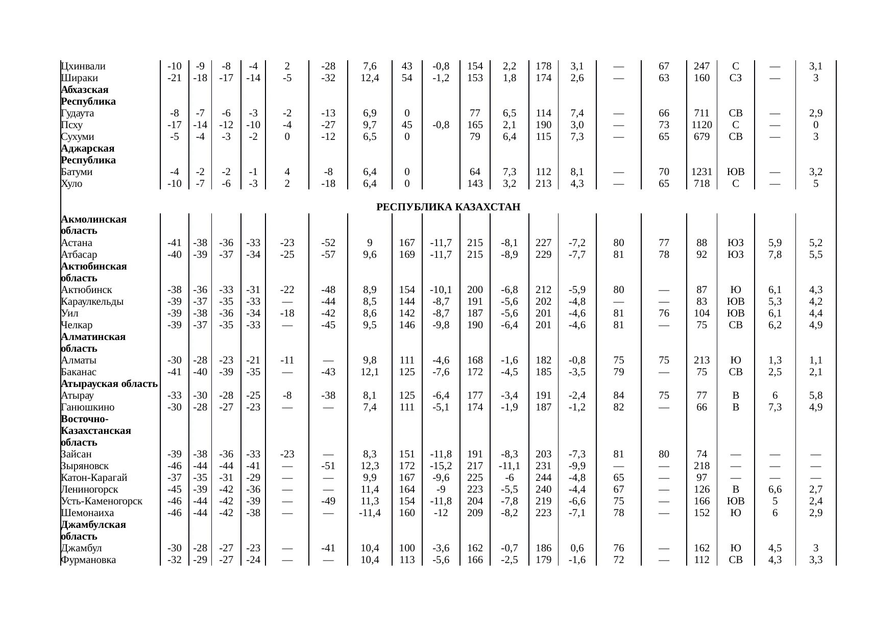 Снип 23 01 статус. Продолжительность отопительного периода СНИП 23-01-99 таблица. Климатические параметры холодного периода года СНИП 23-01-99. 6. СНИП 23-01-99.* Строительная климатология.. Табл.3, СНИП 23-01-99.