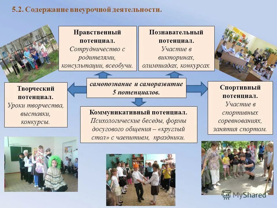 Единое содержание внеурочной. Единое содержание внеурочной. Примерные программы внеурочной деятельности. Внеурочная деятельность по физике. Де отражается содержание внеурочной деятельности.