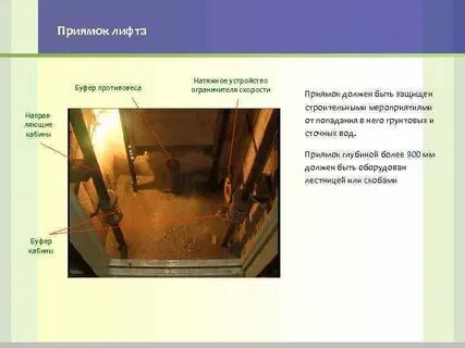 Термины лифта
