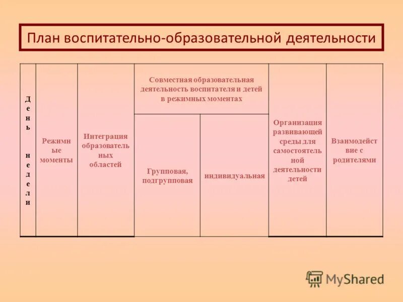 Программа воспитания календарный план воспитательной работы. Примерный план воспитательной работы в детском саду. план работы воспитательно-образовательной деятельности. планирование воспитательной работы в доу. планирование воспитательной деятельности в доу.