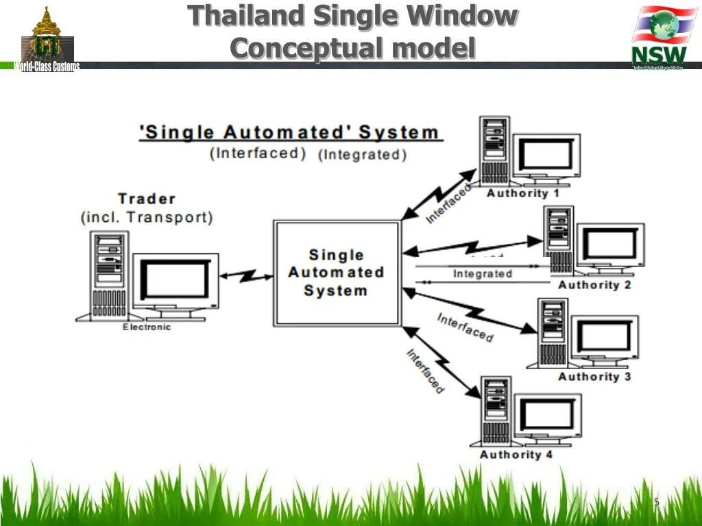 Single window. Single window